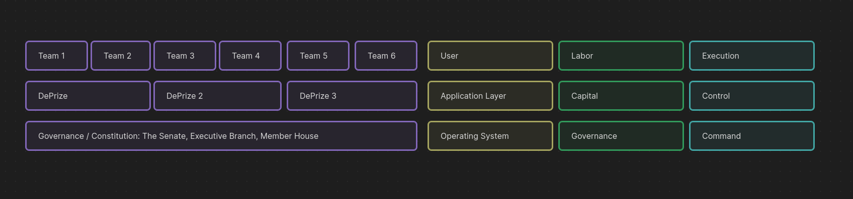 The DePrize abstraction layer